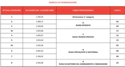 tabelle retributive metalmeccanici